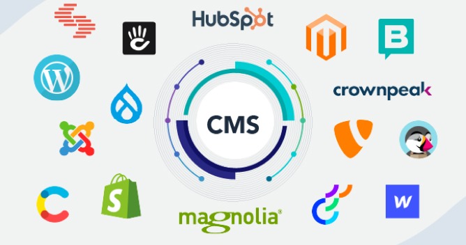 cms